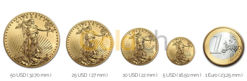 Größenvergleich American Eagle Goldmünze mit 1 Euro-Stück