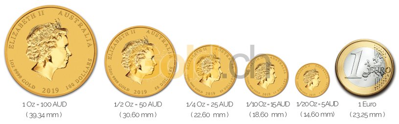 Größenvergleich Lunar Serie II Goldmünze mit 1 Euro-Stück