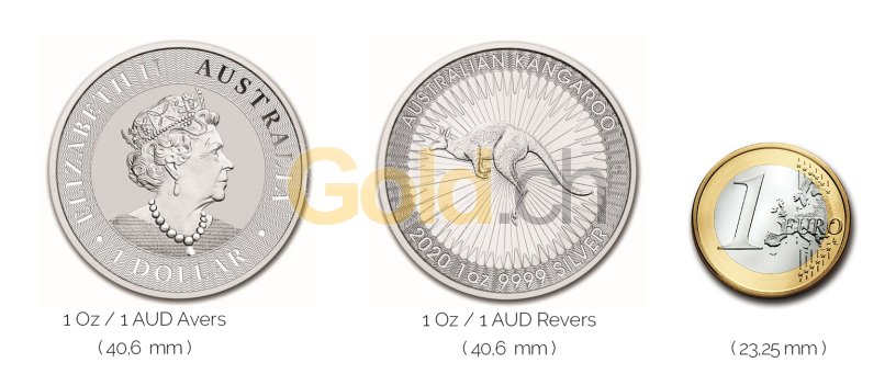 Größenvergleich Australian Kangaroo Silbermünze mit 1 Euro-Stück